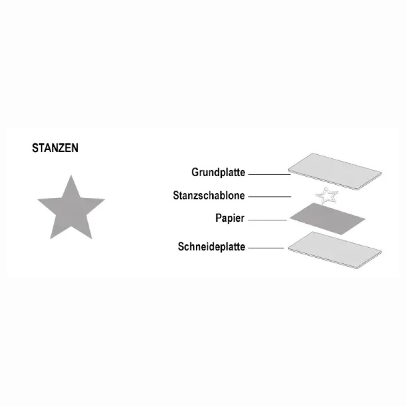 Reihenfolge der Platten zum Stanzen